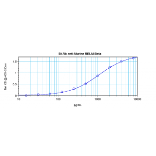 RELMb Antibody (biotin)
